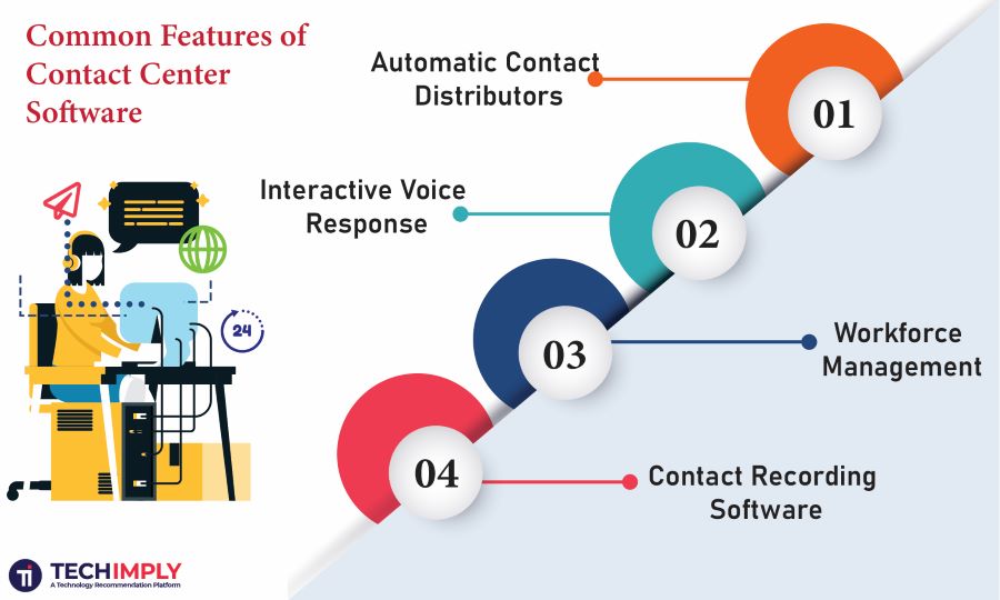 Common Features of Contact Center Software